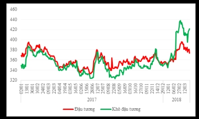 BẢN TIN THƯƠNG MẠI CẬP NHẬT NHANH SÁNG 7/4: