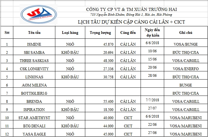 CẬP NHẬT CÁC TẦU NÔNG SẢN CẬP CẢNG QUẢNG NINH THÁNG 06/2018