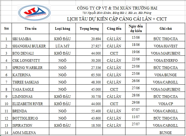 CẬP NHẬT CÁC TẦU NÔNG SẢN CẬP CẢNG QUẢNG NINH THÁNG 06-07/2018