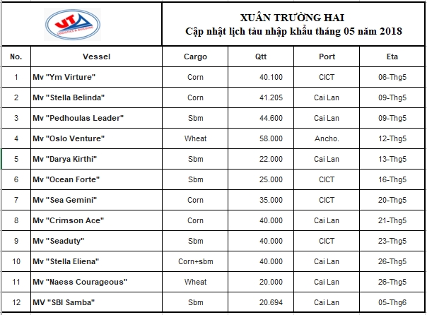 CẬP NHẬT CÁC TẦU NÔNG SẢN CẬP CẢNG QUẢNG NINH THÁNG 05/2018