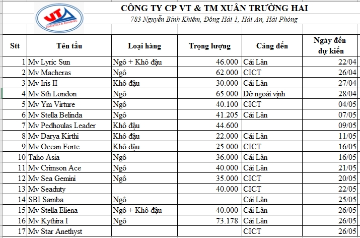 CẬP NHẬT CÁC TẦU NÔNG SẢN CẬP CẢNG VN THÁNG 05/2018
