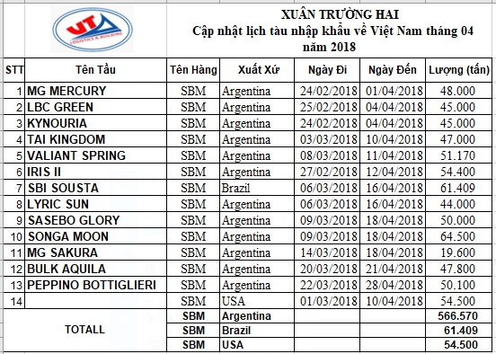 CẬP NHẬT CÁC TẦU NÔNG SẢN CẬP CẢNG VN THÁNG 04/2018