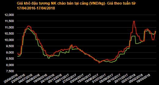 THÔNG TIN ĐÁNH GIÁ LƯỢNG NGÔ VÀ kHÔ ĐẬU DỰ KIẾN VỀ VIỆT NAM